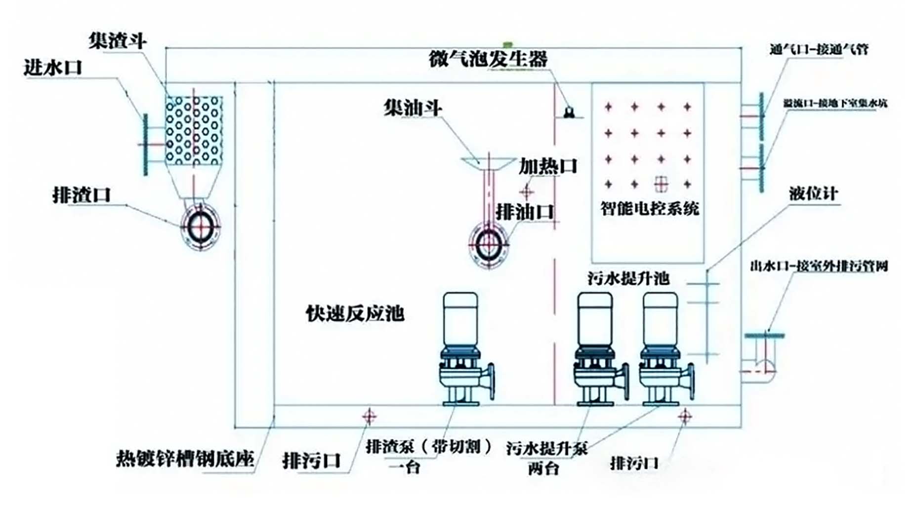 一体化隔油提升设备
